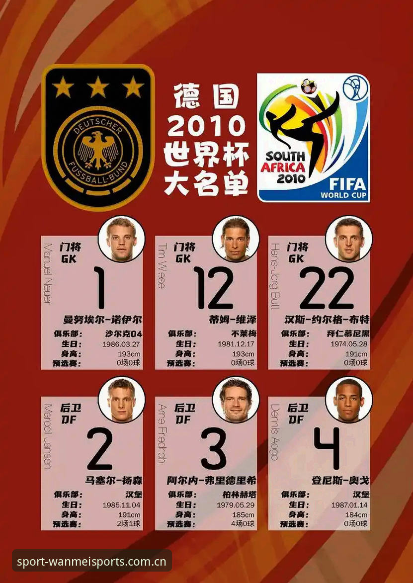 德国队世界杯26人大名单深度评测：诺伊尔王者归来与新生代崛起